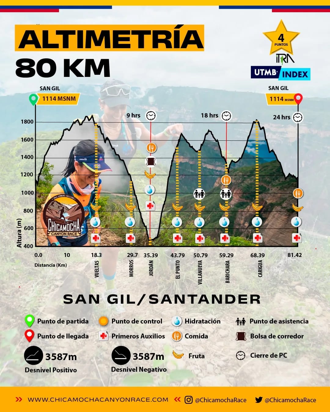 Official 80K elevation profile: a loop from San Gil (1,114 m) down to Jordán (470 m) and back via Villanueva, Barichara and Carigua