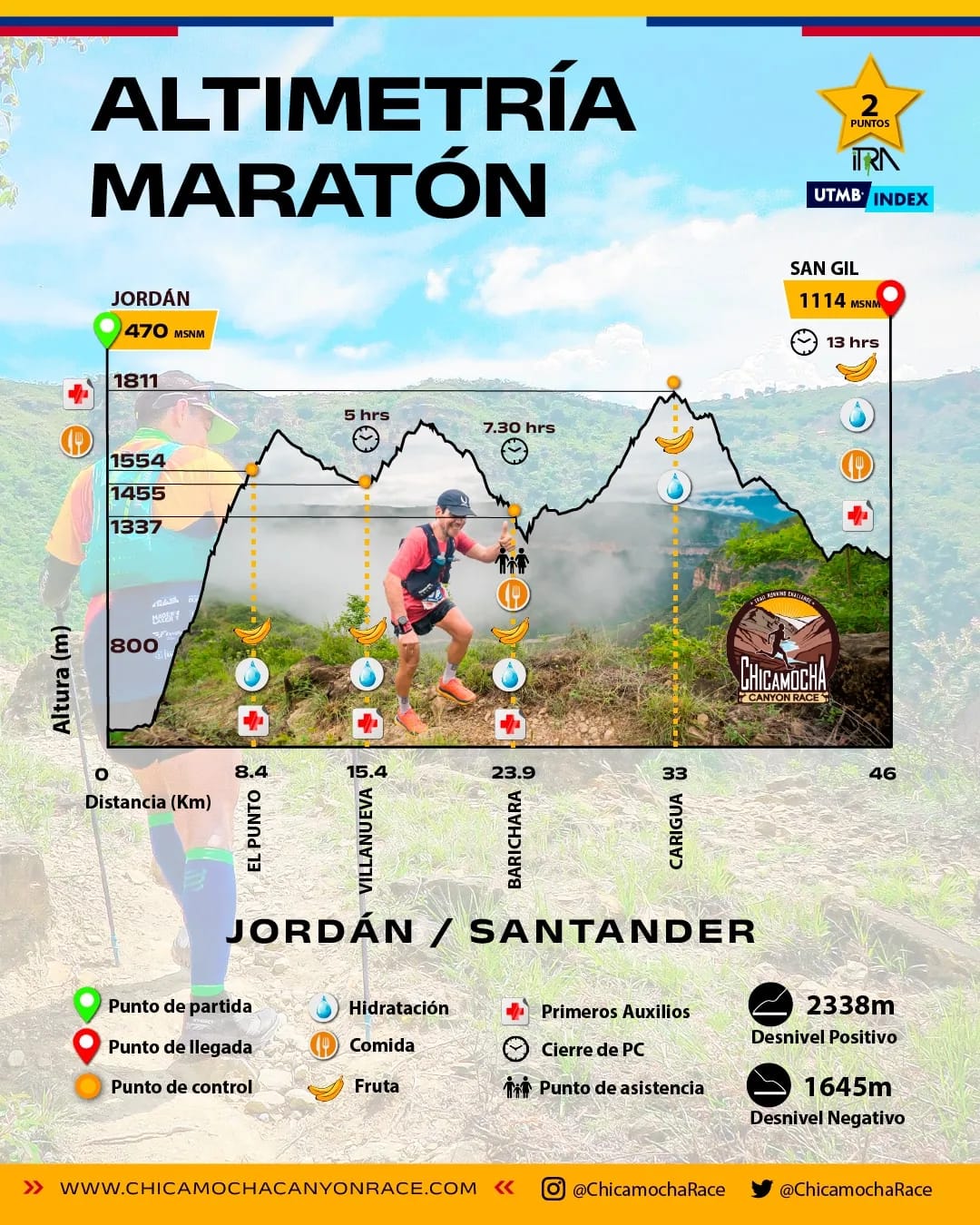 Official marathon elevation profile: from Jordán (470 m) to San Gil (1,114 m), peaking at Carigua (1,811 m)