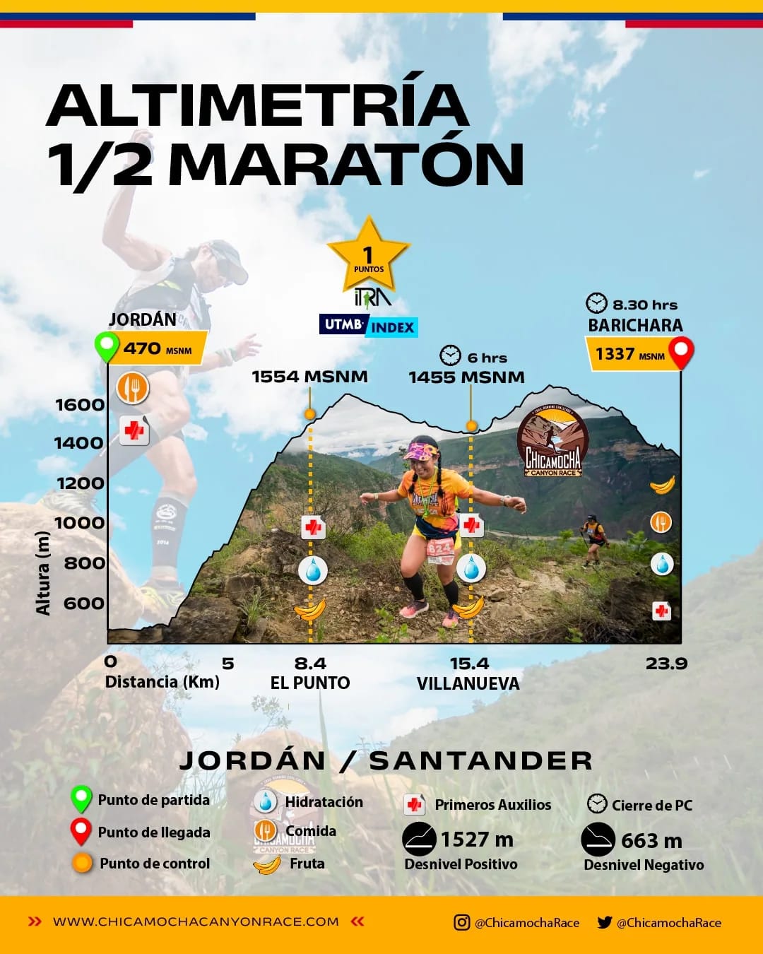 Official half marathon elevation profile: from Jordán (470 m) to Barichara (1,337 m), with checkpoints at El Punto and Villanueva